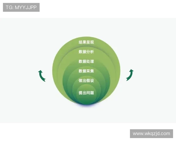 广州攀岩队意识表现数据分析与提升策略研究